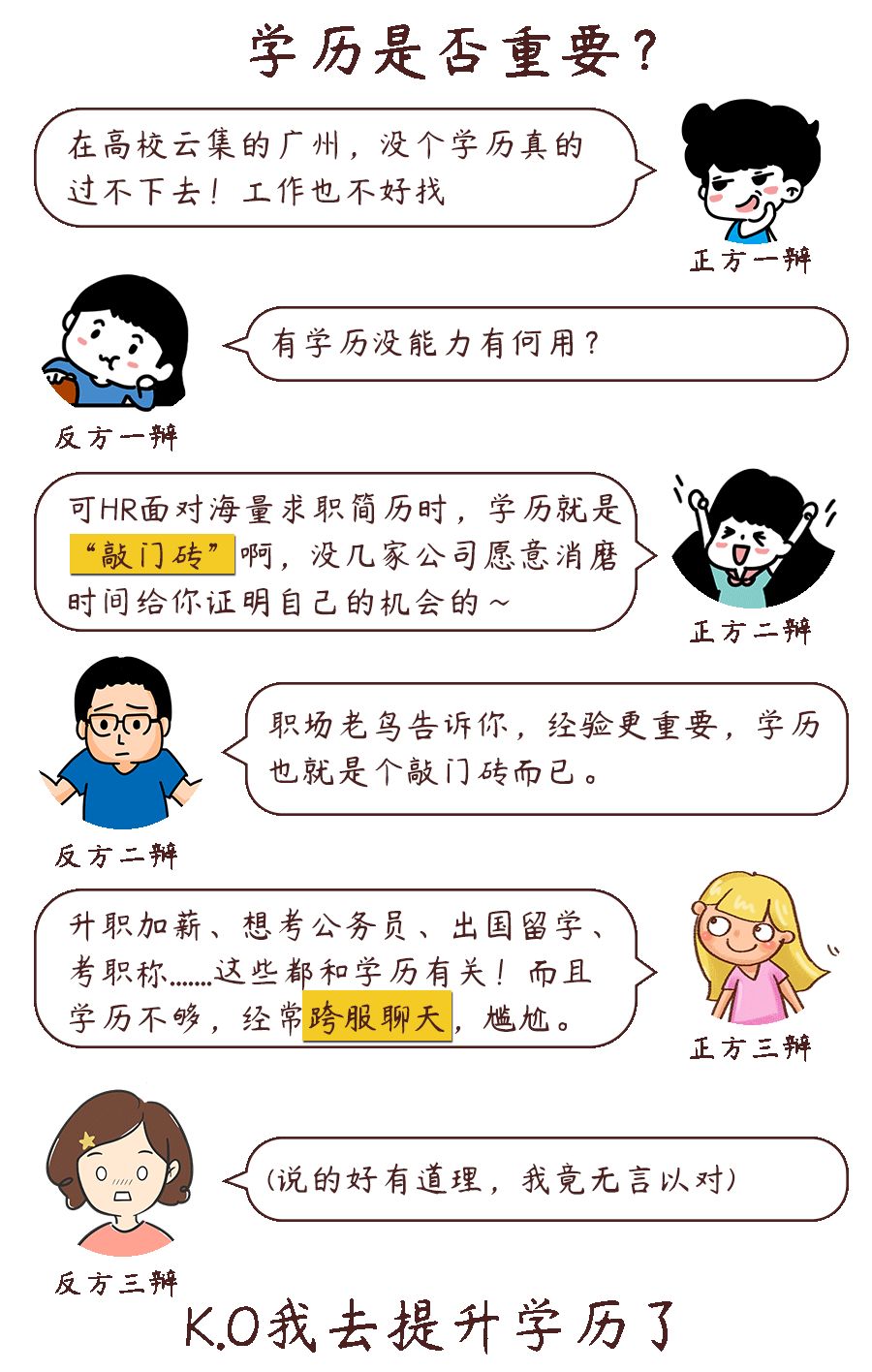 小编每次发招聘类文章都看到 提升学历后带来的优势有目共睹 特别是