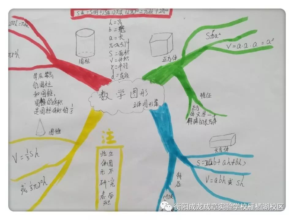 制作立体模型思维导图图片