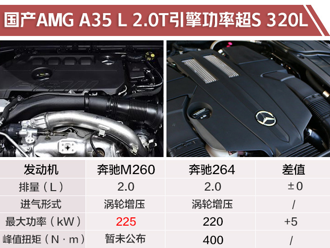 国产amg!奔驰a35长轴距版实拍 动力比s级还强