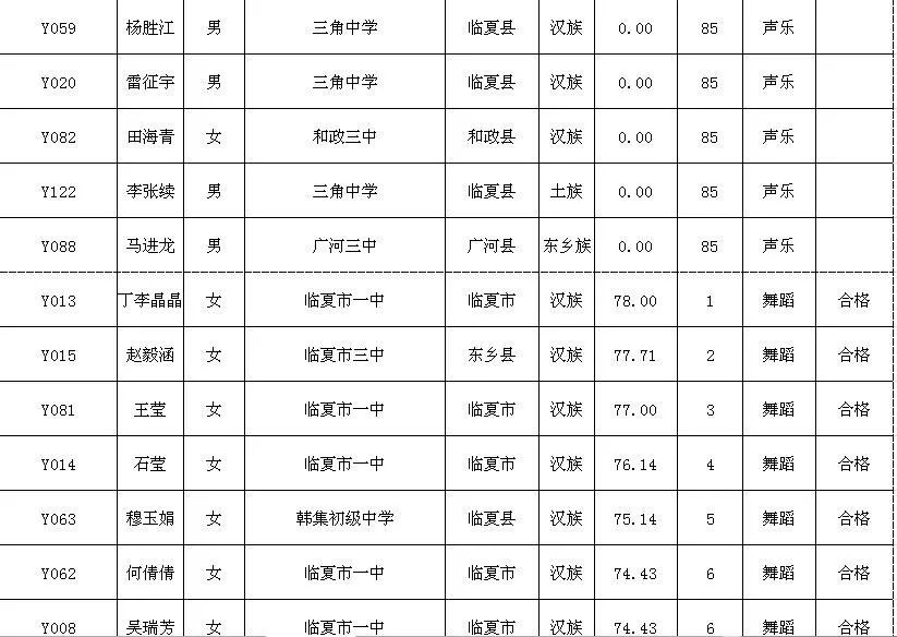 临夏中学2019年特长生专业课考试成绩公布