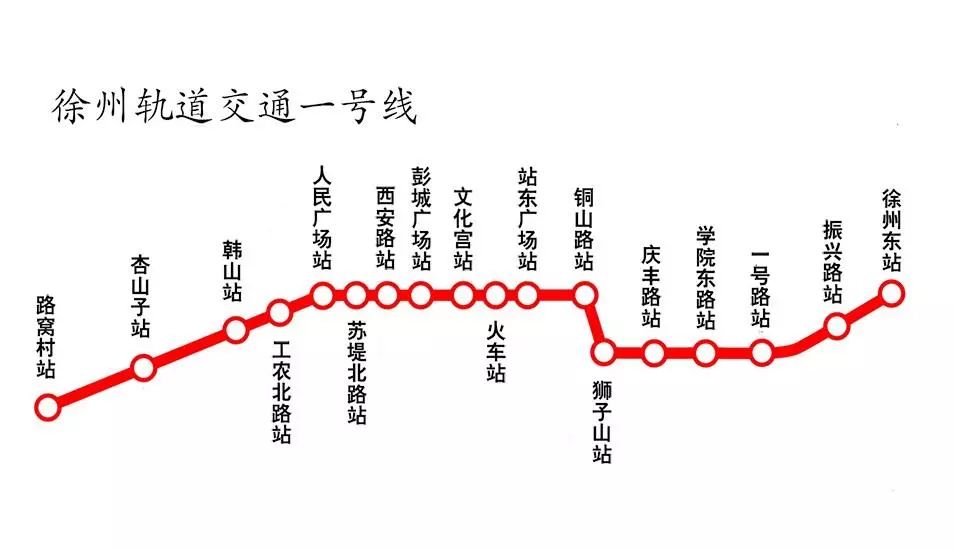 徐州地鐵一號線年內通車!