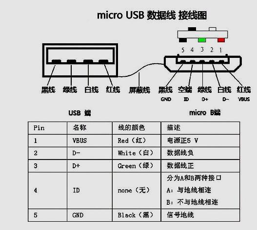 otg数据线与micro usb数据线区别,自制otg数据线