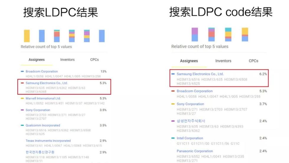 联想：解密那场不存在的联想5G投票事件