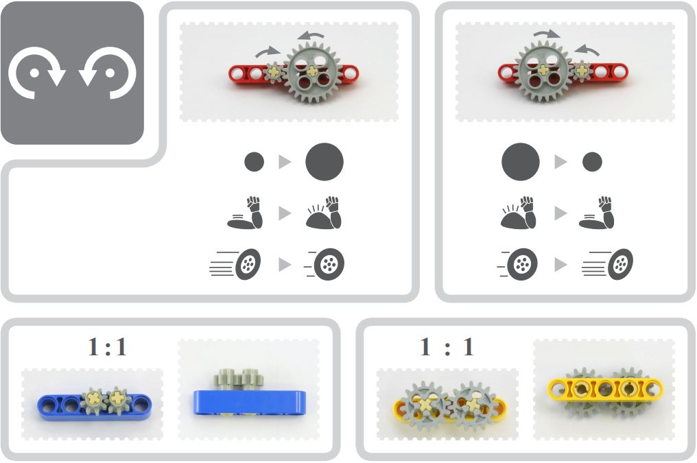 樂高搭建基礎一齒輪傳動