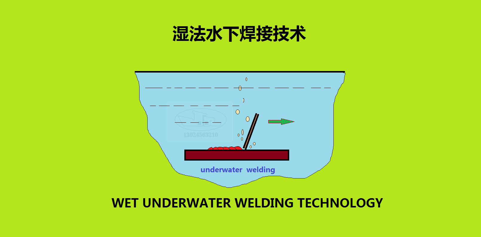 湿法水下焊接技术