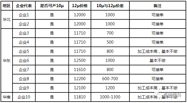 果树反光膜在使用过程中多以平方米计算,且质量要求不是很高,所以价格