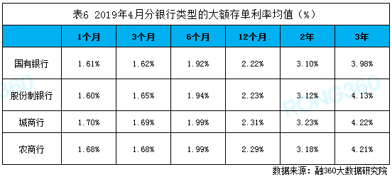 八,農業銀行大額存款利率是多少