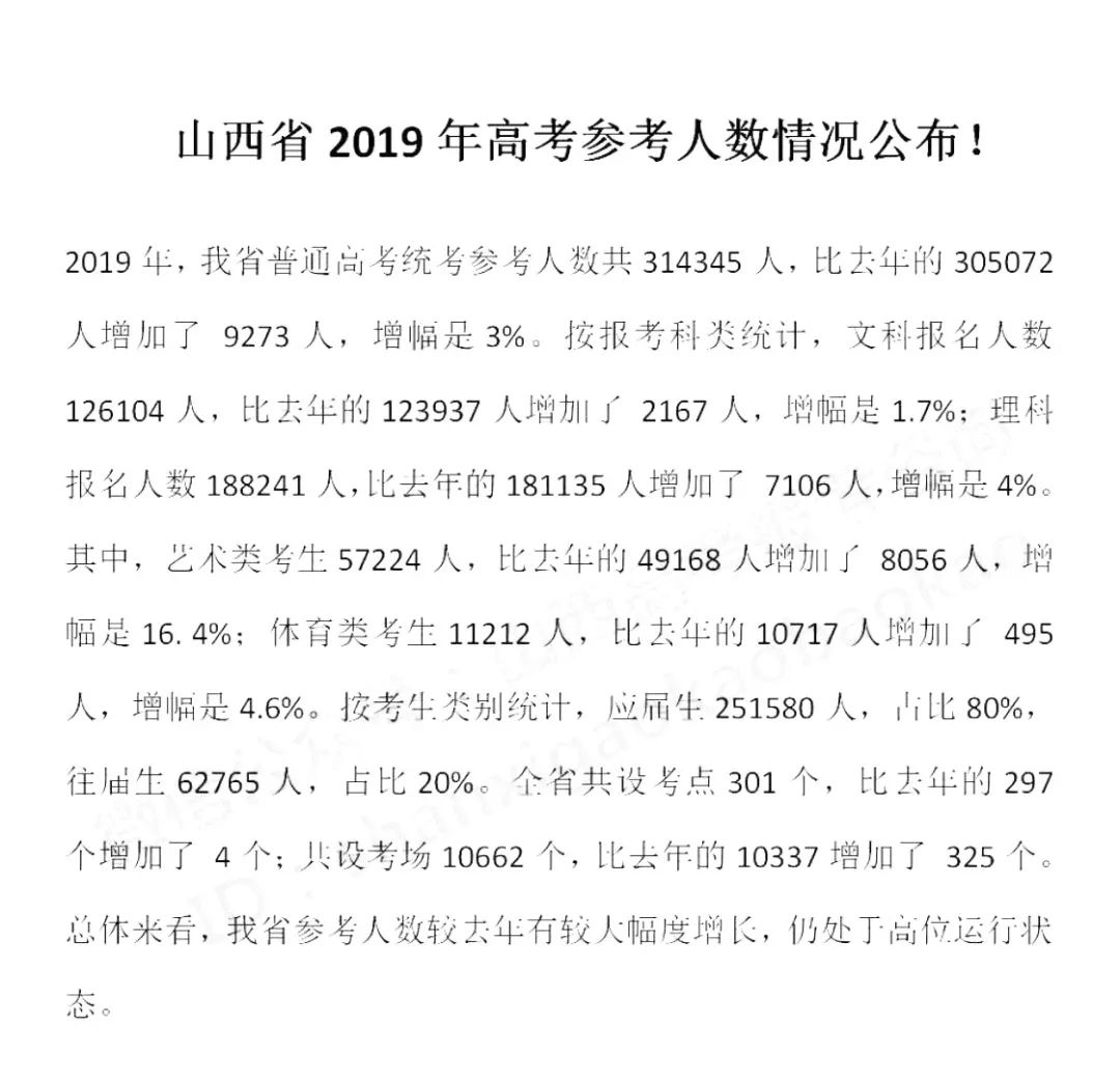 山西省2019年高考报名31.43万人!
