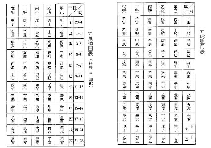 五鼠遁日起时表图片