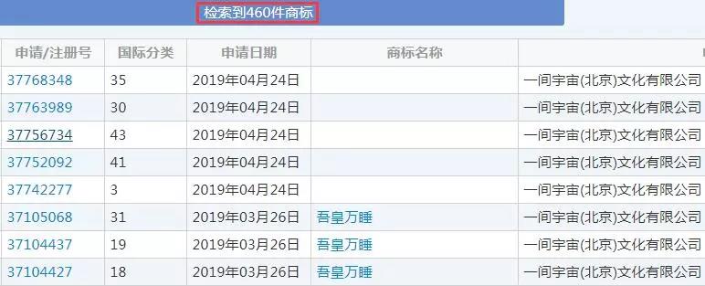 文字|一大批“吾皇万睡”商标被驳回，价值千万的IP就这么没了？