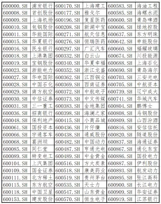 msci指数是什么意思。234家A股公司纳入MSCI新兴市场指数完整名单