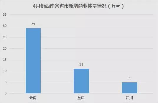 贏商獨家盤點2019年4月西南新開商業項目