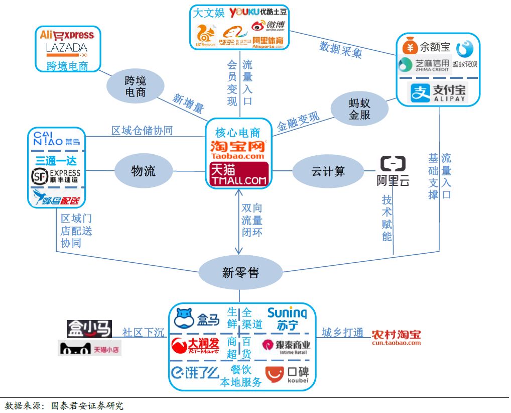 笑傲江湖电子商务