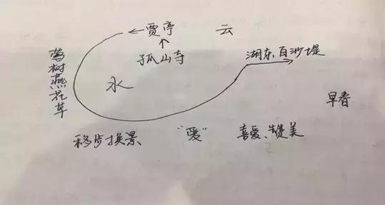 钱塘湖春行板书结构图图片