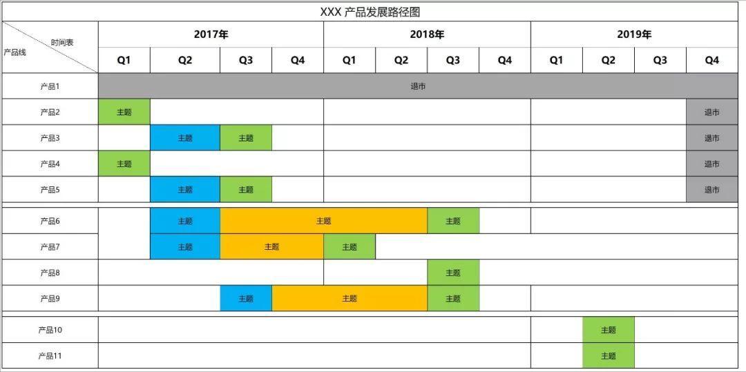 如何设计产品的roadmap