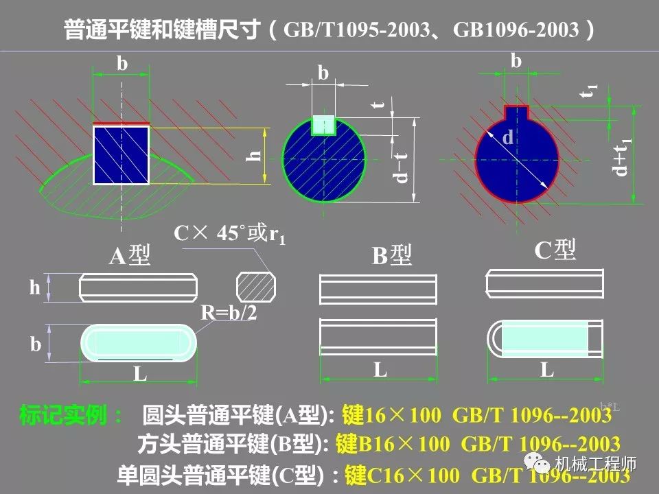 【设计基础】ppt复习机械设计中的平键,花键,无键联接与销联接