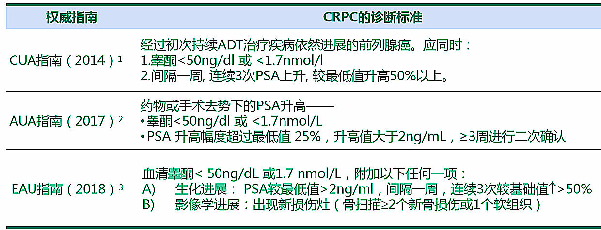 轉移性前列腺癌化療中國專家共識解讀 (轉載)