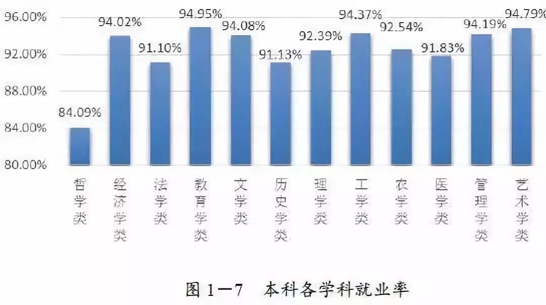 最新出炉广东高校毕业生就业质量年度报告不同学历在哪里做哪行最赚钱