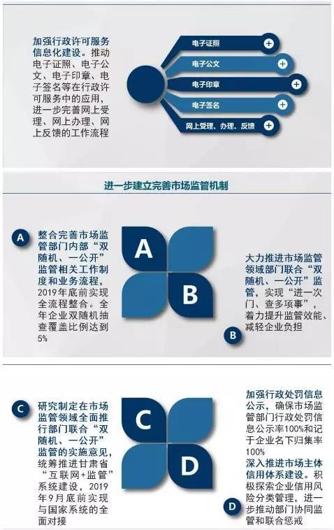 甘肃省市场监督管理局大力推进商事制度改革系列报道(三)