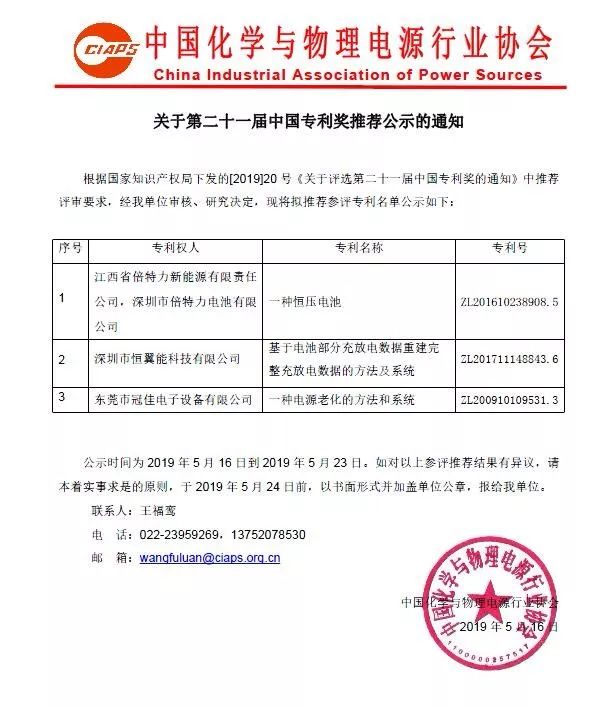 關於第二十一屆中國專利獎推薦公示的通知