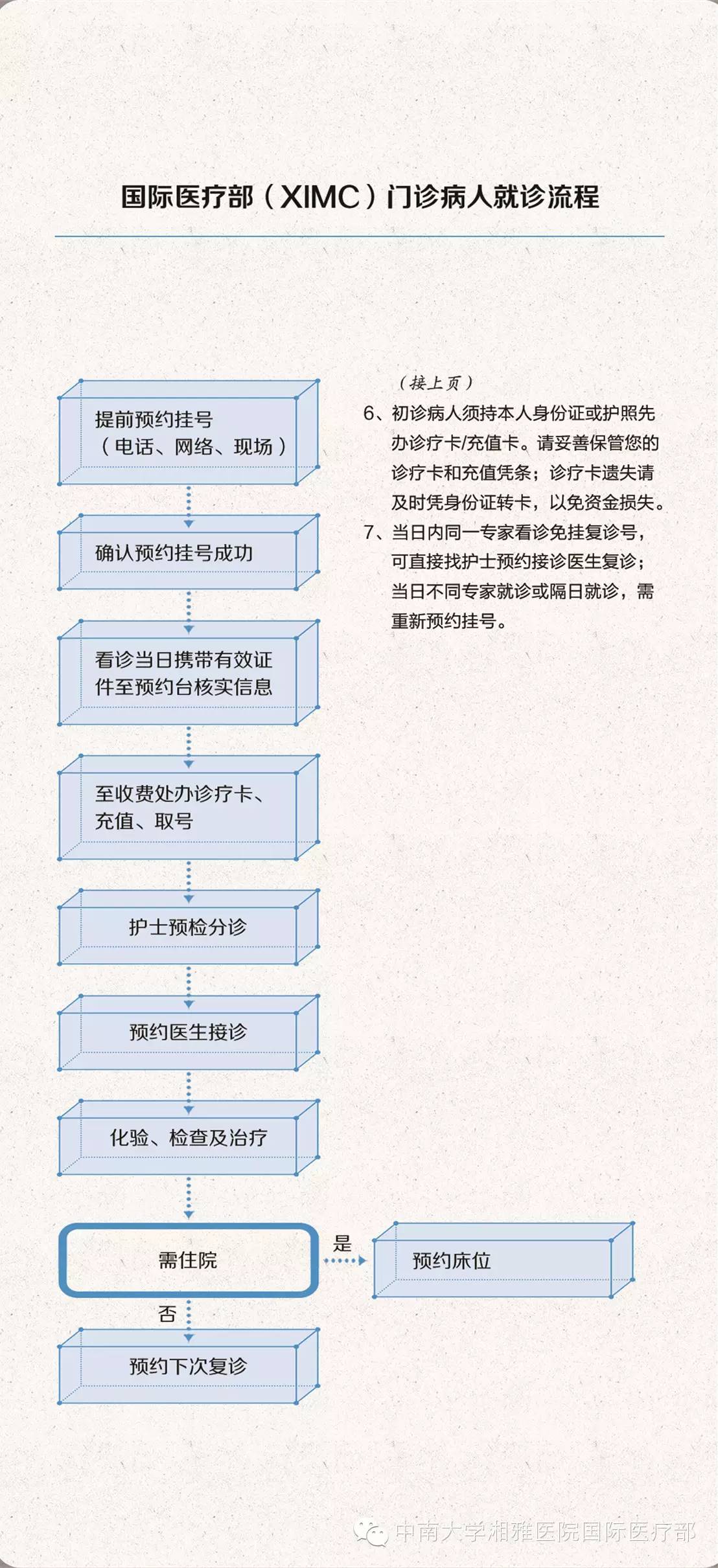 就诊指南