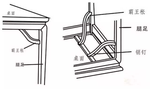 红木家具中什么叫霸王枨.你知道吗