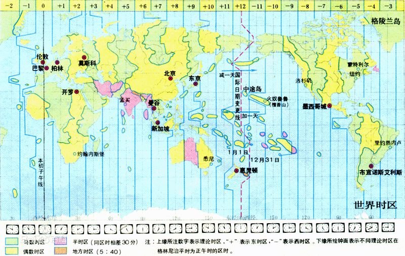 论时间在易学应用中的秘密之「真太阳时」