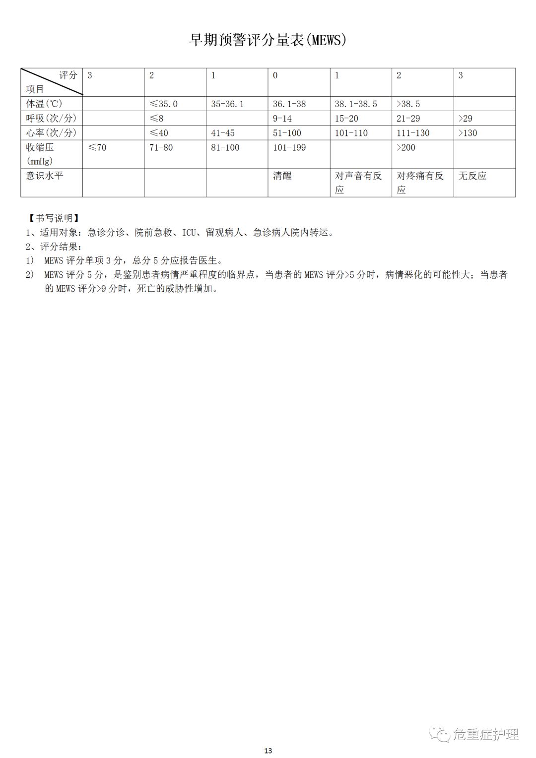 早期预警评分量表mews