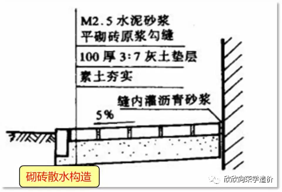 散水的構造與規則