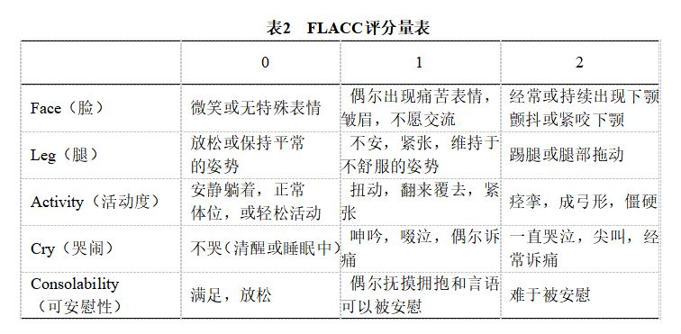 小儿术后镇痛专家共识2017版