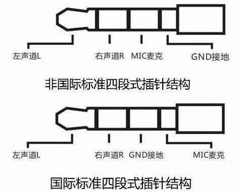 耳机插头结构图图片