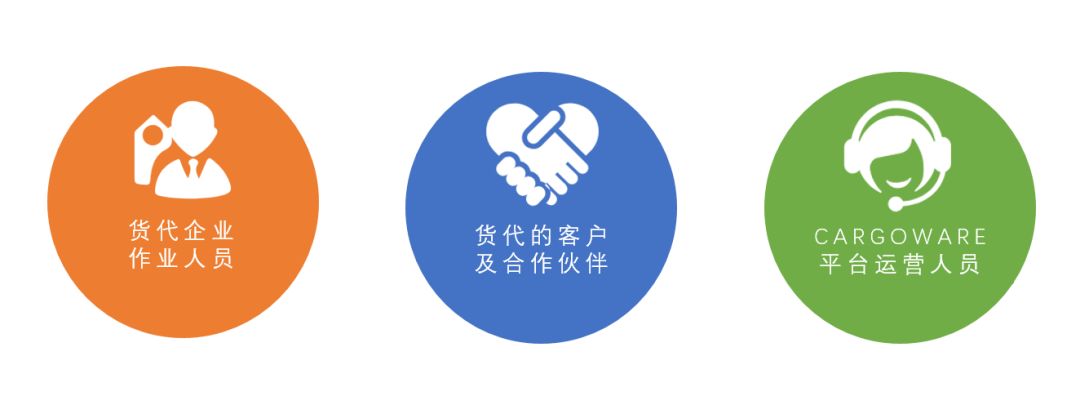 国际短信供应商是谁发的 国际短信供应商是谁发的