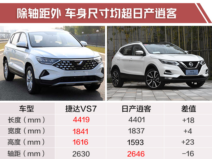 捷达vs5参数配置图片