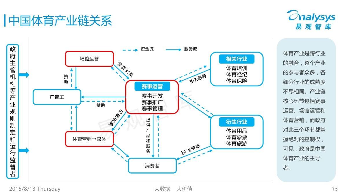 轮滑运动的风靡与培训市场的蓬勃发展