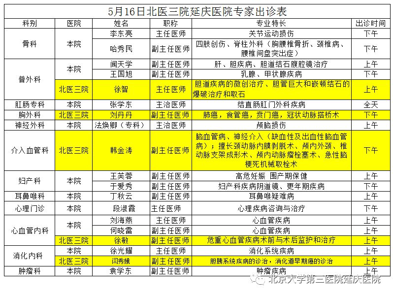 关于北医三院、延庆区贩子挂号,确实能挂到号!的信息