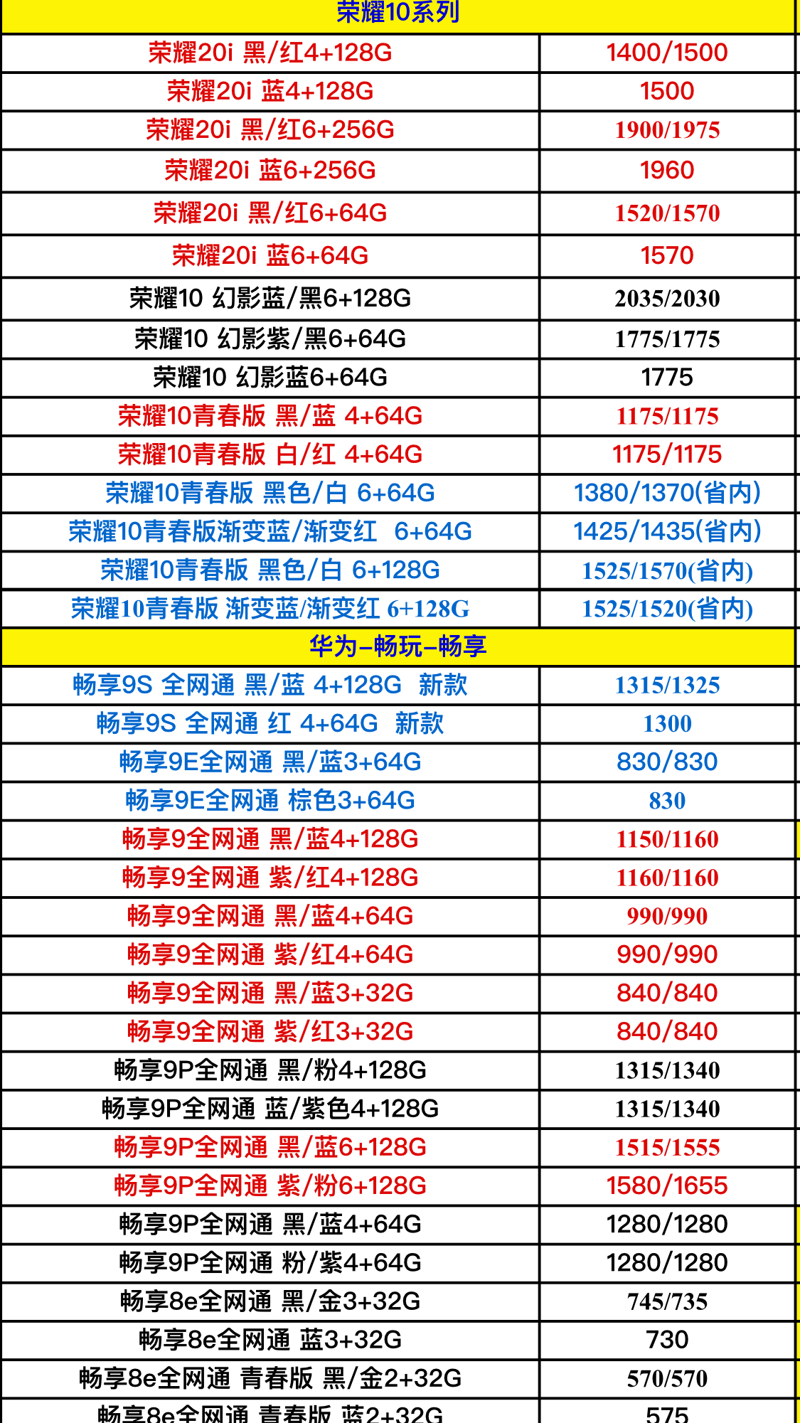 原創華為品牌全系列手機最新進貨價格曝光是手機店坑還是製造商坑