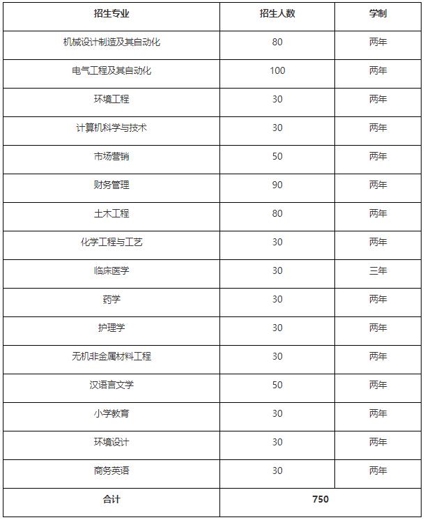 湖北理工學院2019年普通專升本招生簡章招生計劃及報名流程