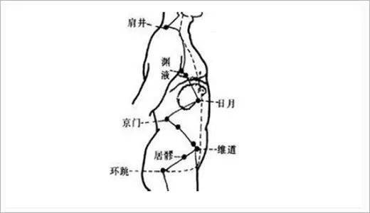 中醫針灸理論腧穴知識詳解