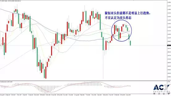 ACY稀万汇市周评