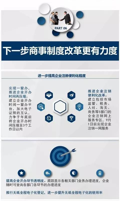 甘肃省市场监督管理局大力推进商事制度改革系列报道(三)
