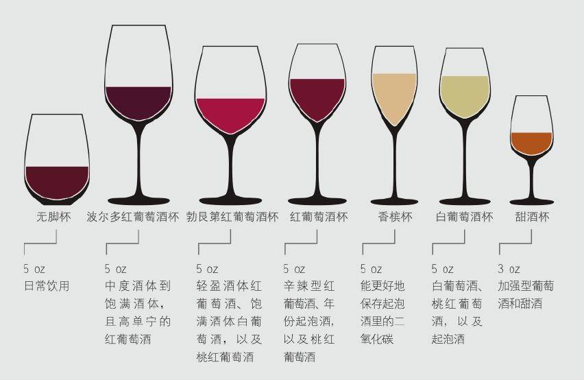 正如英雄配好剑你可知不同的葡萄酒也要配不同的酒杯么