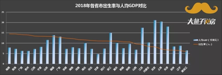 一個數據決定未來房價10年內的趨勢都看明白了