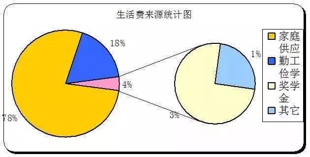 另外提醒大家,一定要理性消費.切勿接觸校園貸,網貸等!