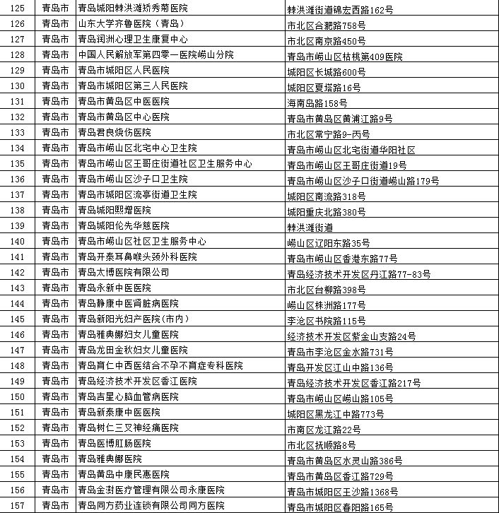 青岛华慈医院