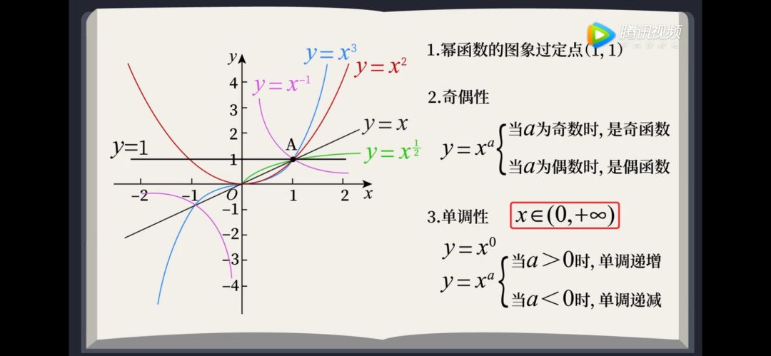 幂函数周期性图片