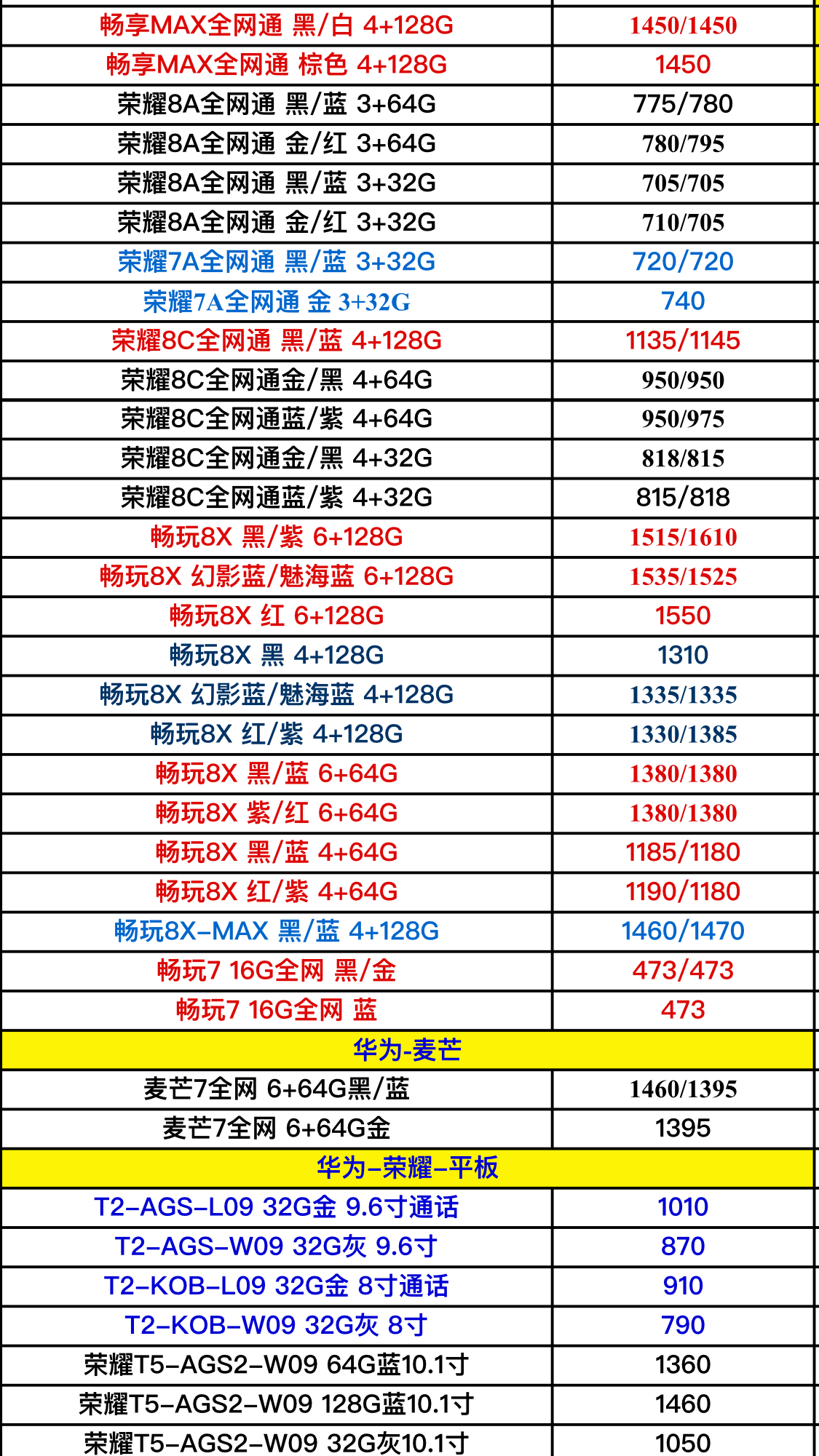 原创华为品牌全系列手机最新进货价格曝光是手机店坑还是制造商坑