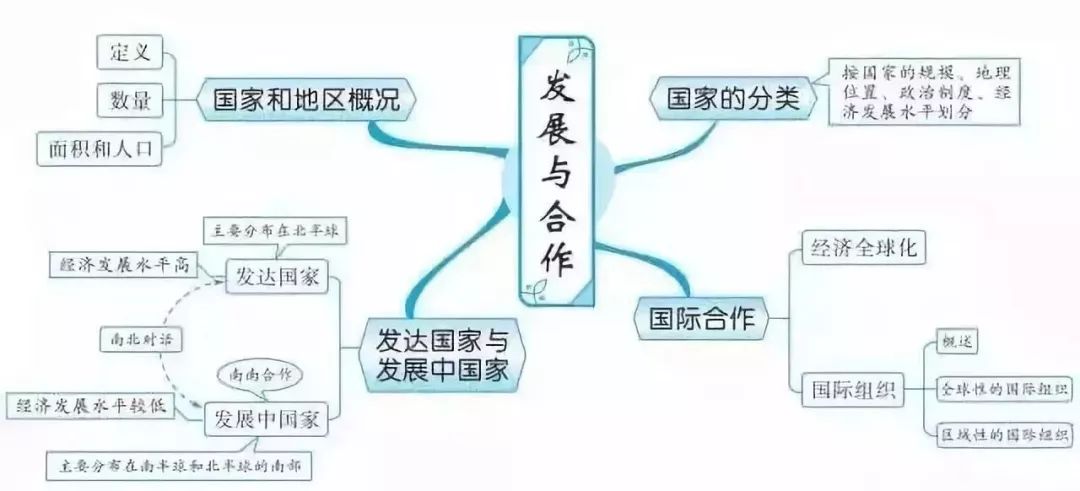 六,亞洲七,鄰近的地區和國家八,東半球的其他的地區和國家九,西半球的