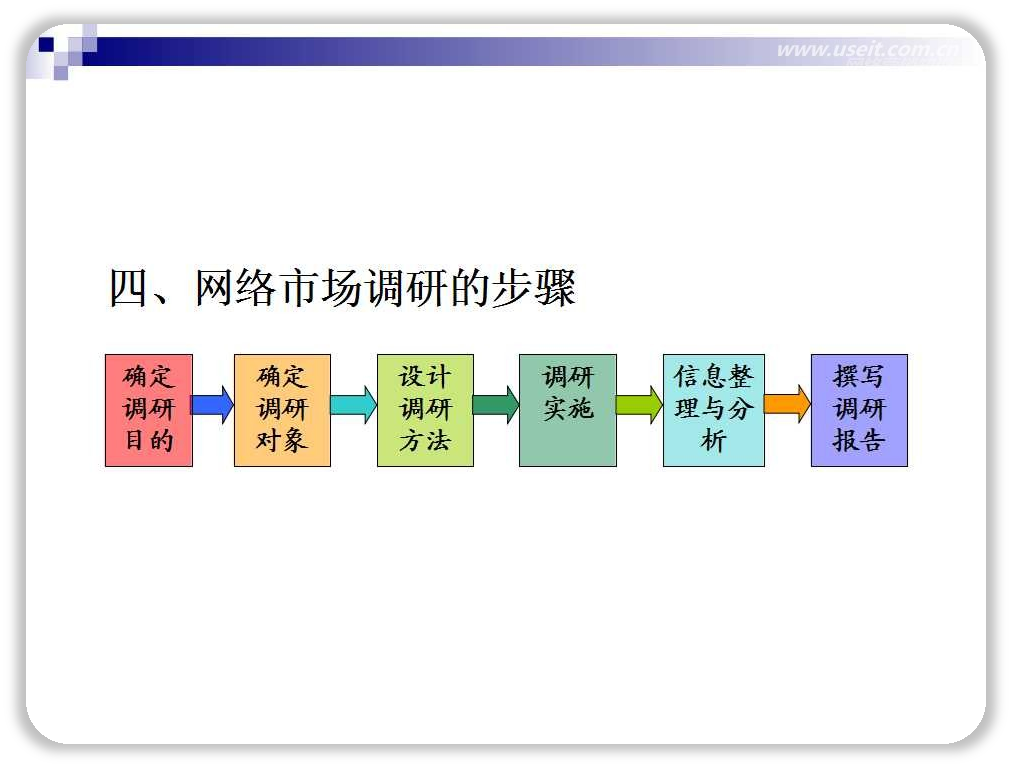 企业信息咨询服务的重要性与发展趋势