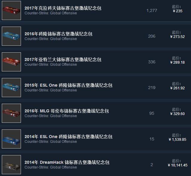 csgo武器箱這麼值錢?不想開就賣了吧!