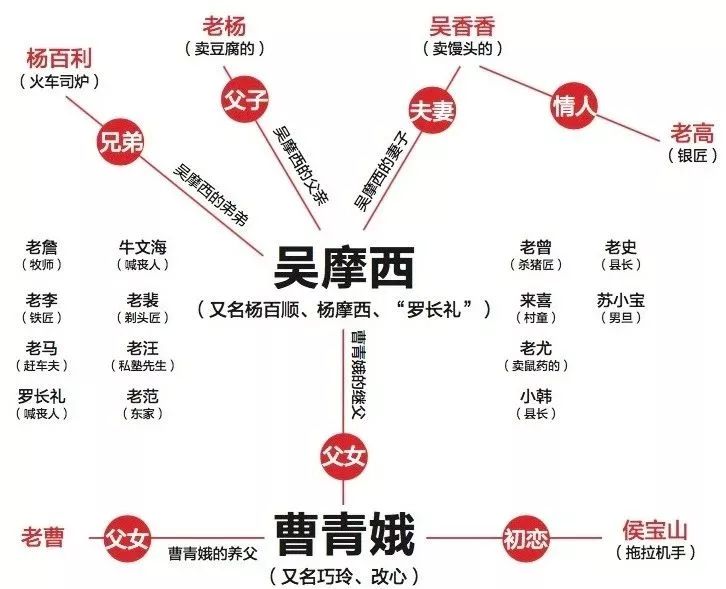 518精彩話劇一句頂一萬句出延津記67劉震雲牟森茅盾文學獎會是怎樣